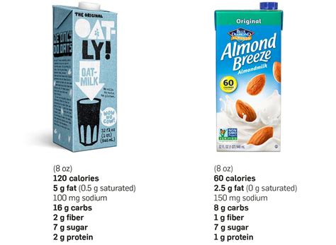 almond milk carbs per 100ml|almond milk protein per 100ml.